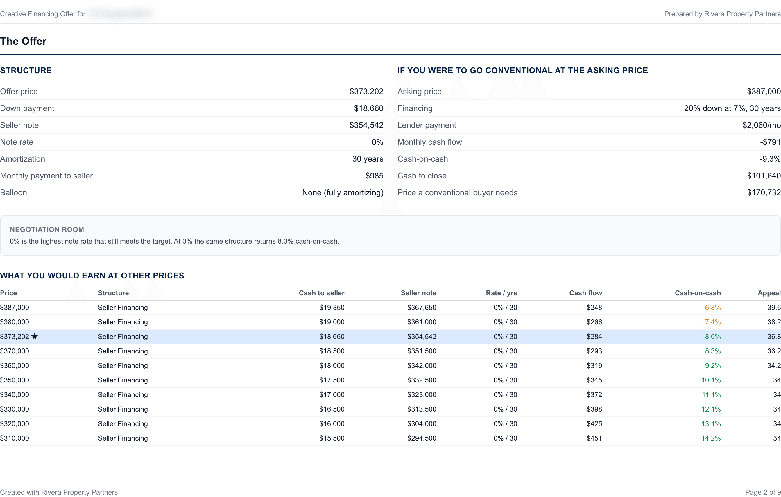 Creative financing report page 2, The Offer: the price, the cash at closing, the note the seller carries with its rate, amortization and balloon, and the negotiation room on the rate.