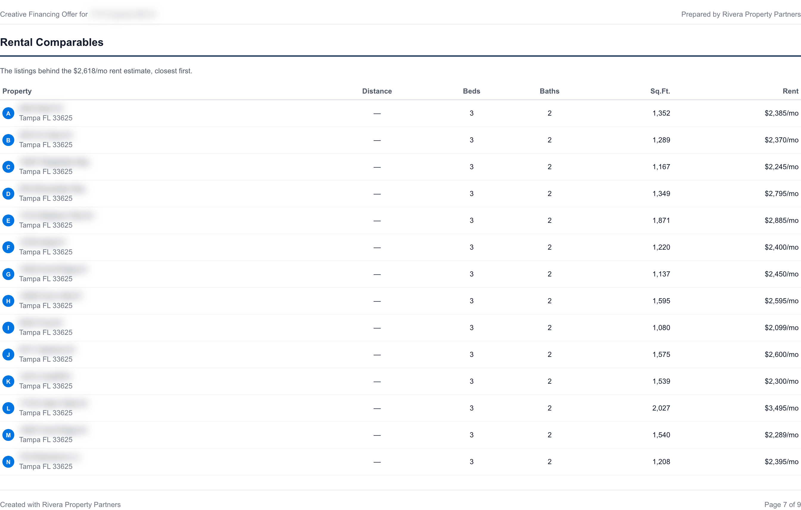 Creative financing report page 7, Rental Comparables: the nearby rentals behind the rent estimate.